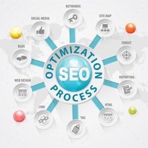 công cụ tạo sitemap XML