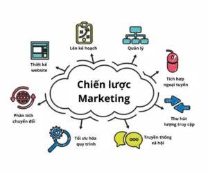 công cụ tổng hợp marketing