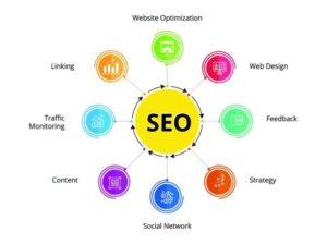 plugin tạo sitemap XML