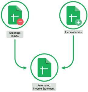 tài nguyên Google Sheet marketing
