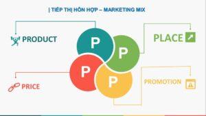 Phân tích đối thủ theo SWOT