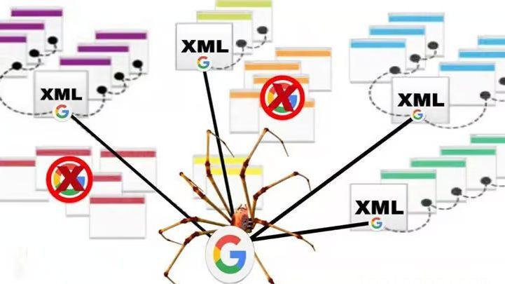 công cụ tạo sitemap