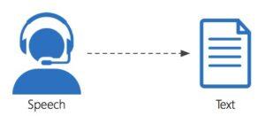tool chuyển text thành giọng nói