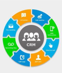 CRM tích hợp thanh toán