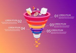 GA và funnel