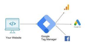 Google Tag Manager GA4