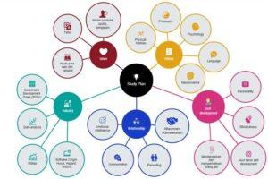 tiện ích trình duyệt mindmap
