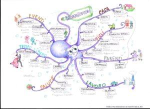 tiện ích trình duyệt mindmap