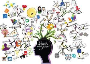 tiện ích trình duyệt mindmap