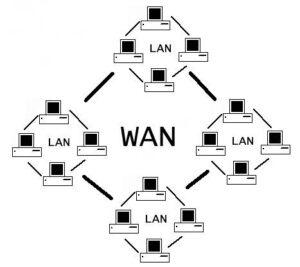 web tool kiểm tra tốc độ mạng