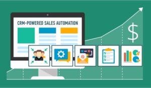 phần mềm automation lead scoring