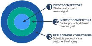 phân tích đối thủ marketing